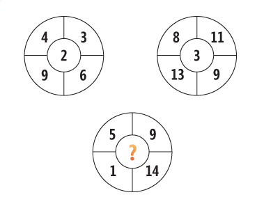 Printable iq test with answers